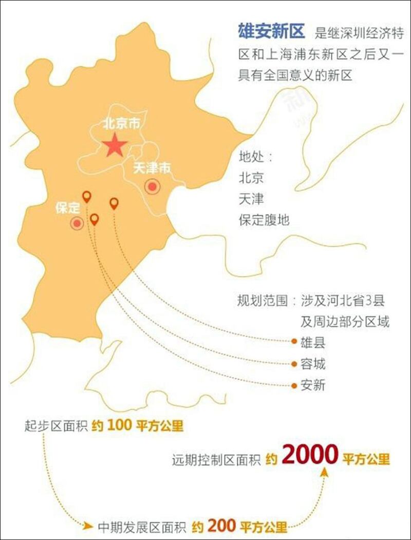 雄安新区(百度百科)