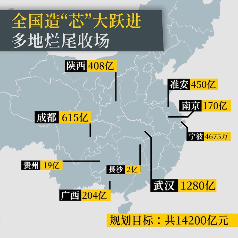 (RFA制图)