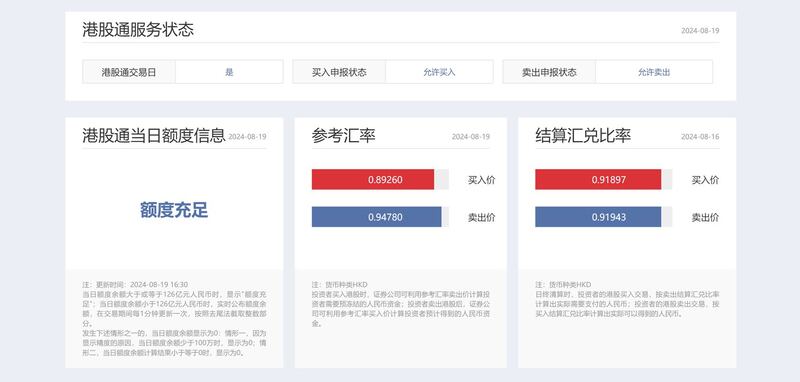 深交所调整信息披露机制,只公布深港通当天总交成量等整体数据,不公布资金淨流入和流出情况,以及港股通馀额多于30%,只公布当日有剩馀额度的信息。(深交所网页截图/记者陈子非提供)