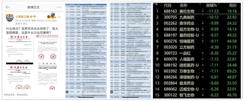 左图:将于本月中旬,在南昌、深圳等地举行的医界学术会议全部延期举行。 左二:2023年以来,全国被查的医院院长、书记已超150人。 右图:受医界反腐影响,近期,中国医疗股股价大跌约一成。(网络图片/古亭提供)